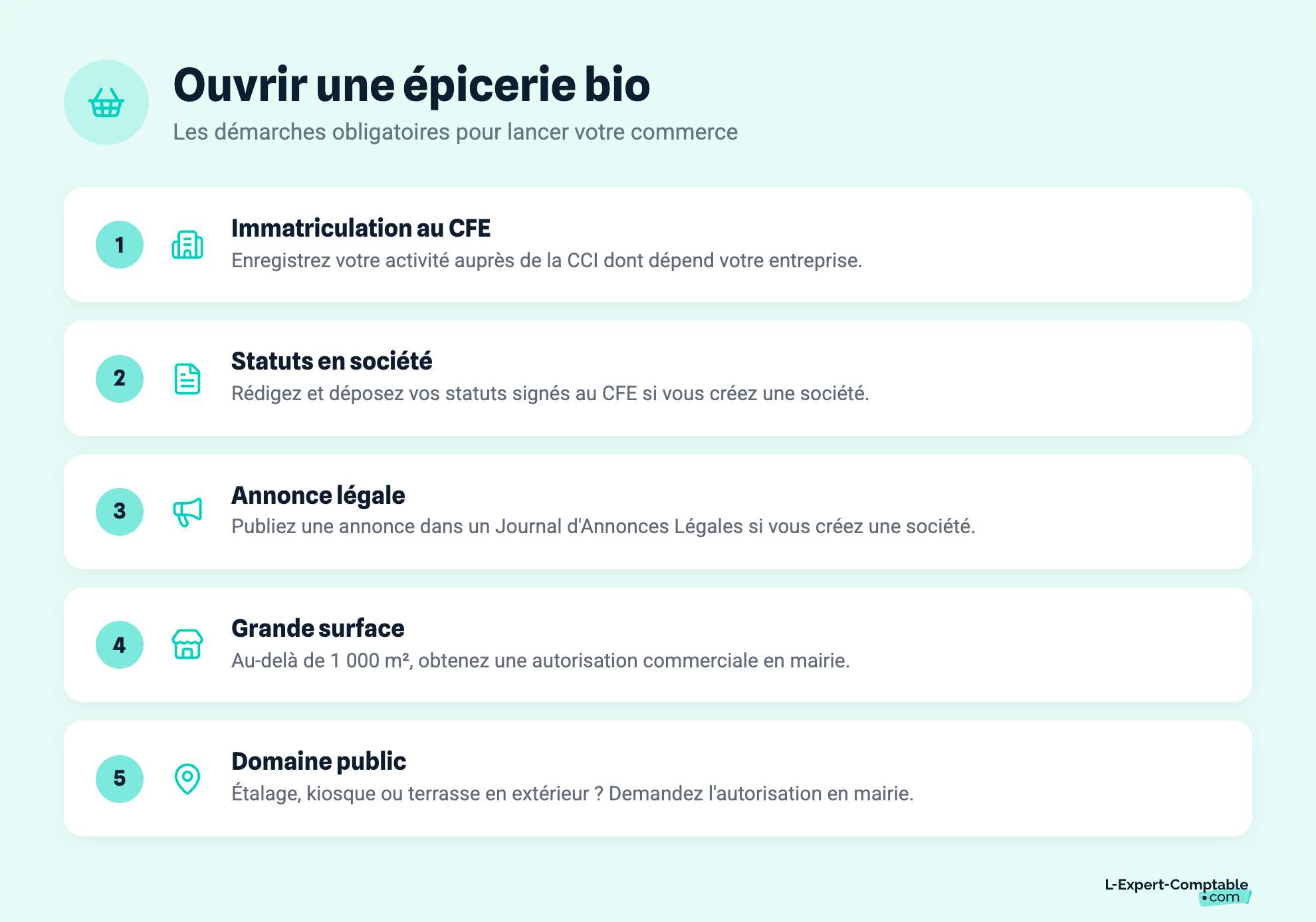 Ouvrir une épicerie bio